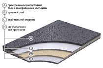 Линолеум Grabo Stop F 3.0 STOP F 3.0 фото 1 | FLOORDEALER